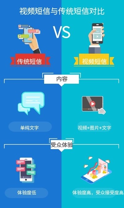 視頻短信與傳統短信.jpg